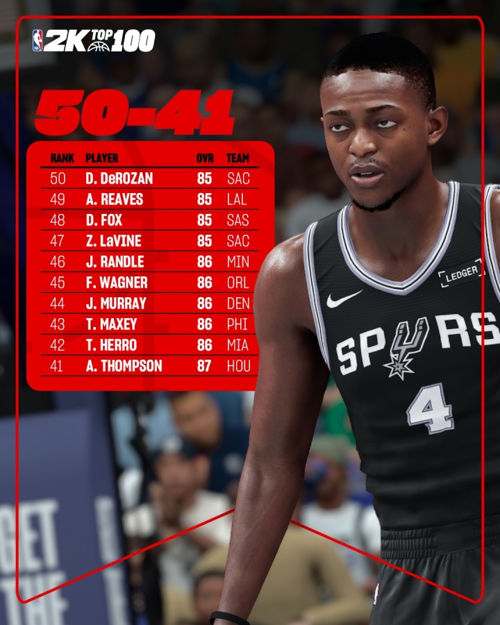 乐鱼体育登录入口-2K26能力值41-50位公布：阿门87分位列41 里夫斯49 穆雷排名第44