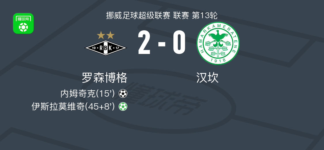 罗森博格2-0汉坎，内姆奇克破门，伊斯拉莫维奇锦上添花
